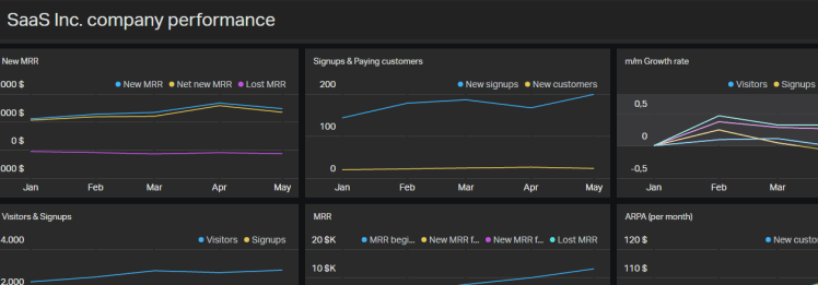 geckoboard dashboard example