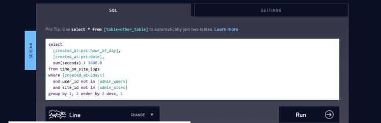 periscope dashboard example